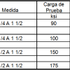 Detalles