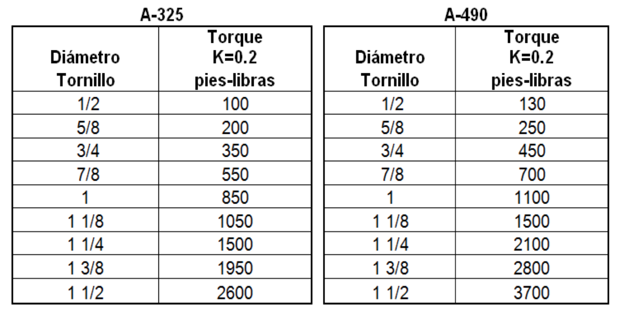 Condimento Contratar León TORNILLOS ESTRUCTURALES – Tormex Fábrica de Tornillos