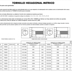 TORNILLO HEXAGONAL METRICO