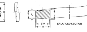 Diagrama