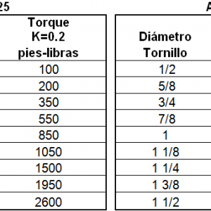 Detalles
